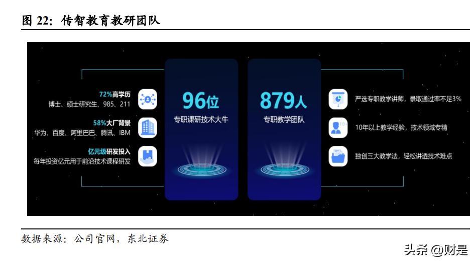 传智教育的未来发展趋势,传智教育行业分析