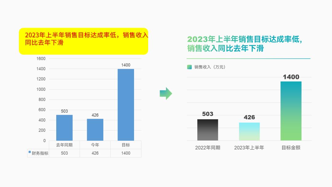 年终汇报ppt排版高级感布局,年终ppt两张图一句话怎么排版