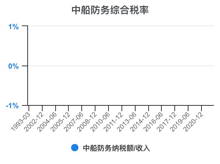 2023年中船防务财报,中船防务完整视频