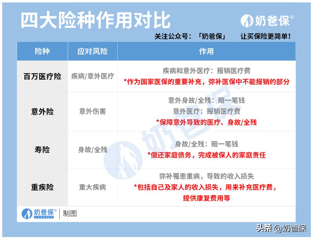 一家三口保险最省钱,一家三口家庭保险最好的方案