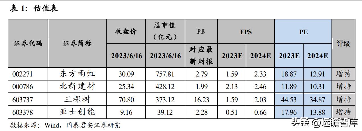 建材行业特种砂浆：内外资共同角逐，是快速兴起的成长大赛道吗？