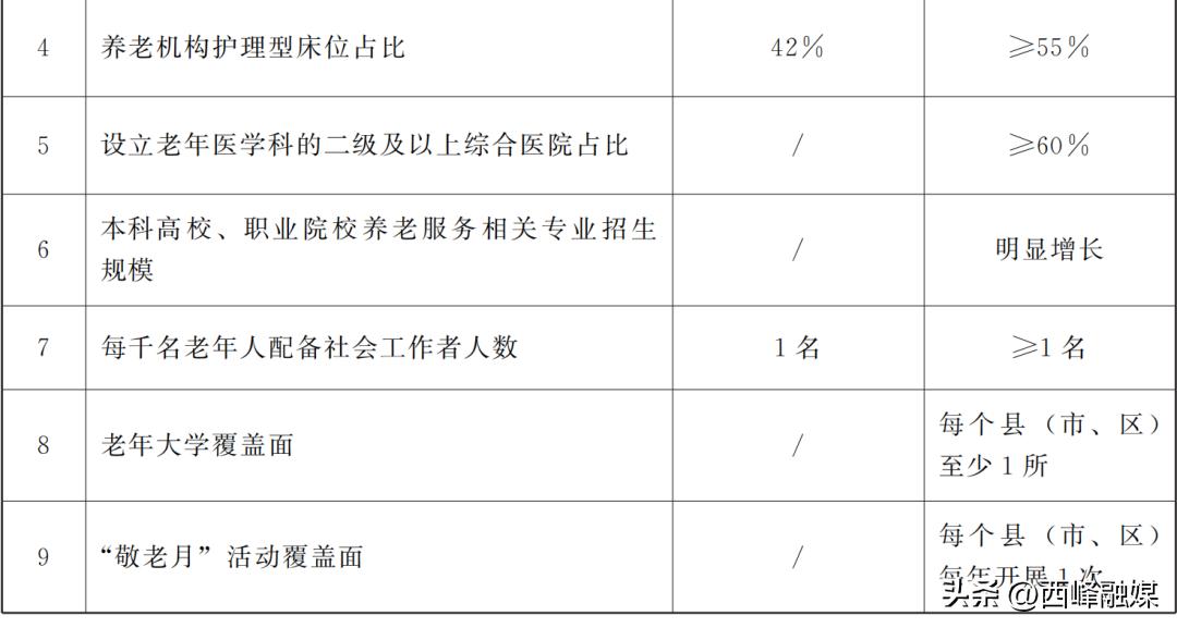 甘肃省老年人高龄补贴标准,中央和国务院关爱老年人的新政策