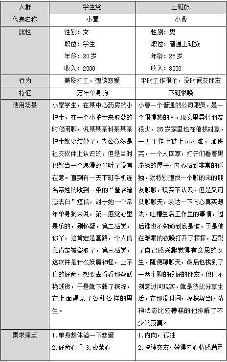 唔哩星球可靠吗,唔哩星球