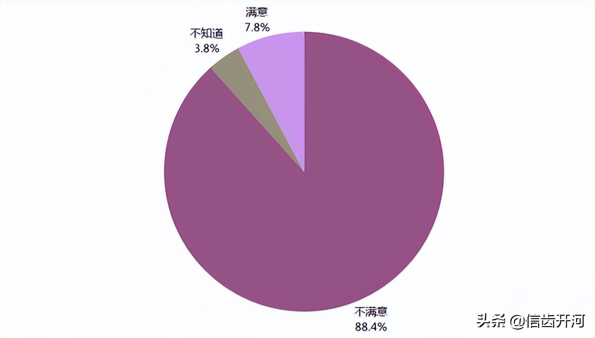 医生收入到底有多高,临床医生与口腔医生哪个收入高