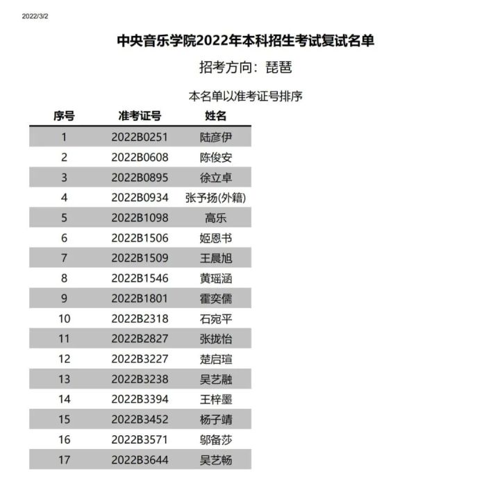 中央音乐学院附中2022复试,中央音乐学院2022年专业复试名单