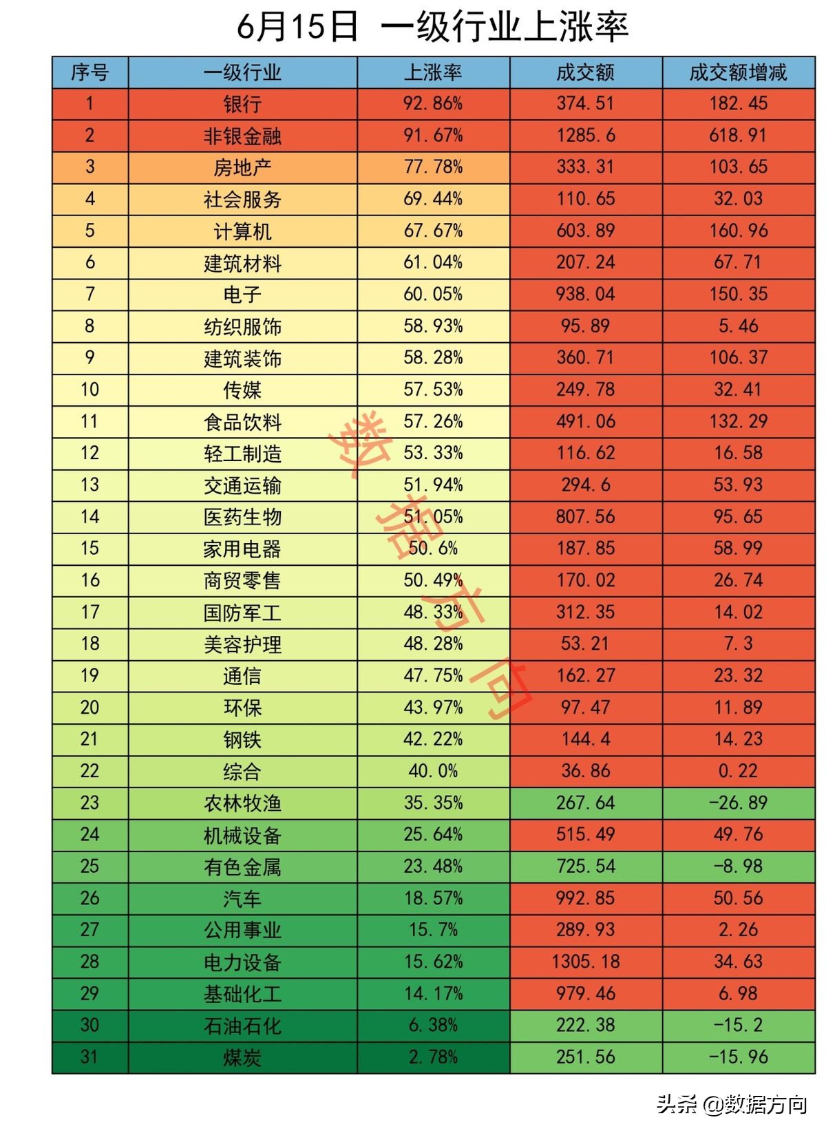 A股：大金融为什么会突然爆发？