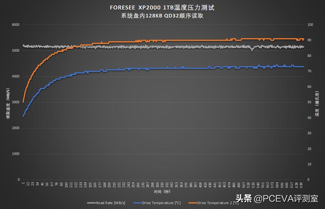 江波龙pcie4.01t固态,江波龙xp2000固态硬盘