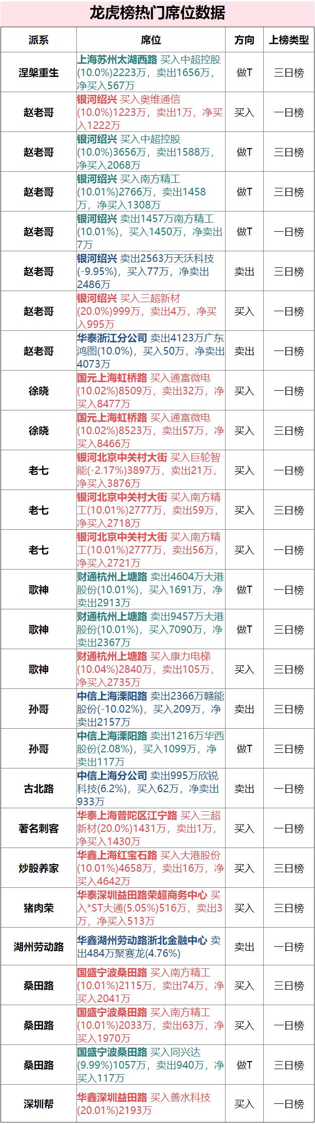 炒股养4658万家锁仓闷守大港股份徐晓8059万跺脚懊悔通富微电