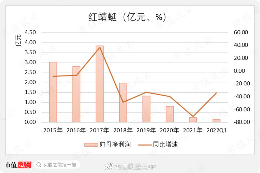 凭本事圈钱，为什么要努力？躺平界标杆红蜻蜓：融资全买理财