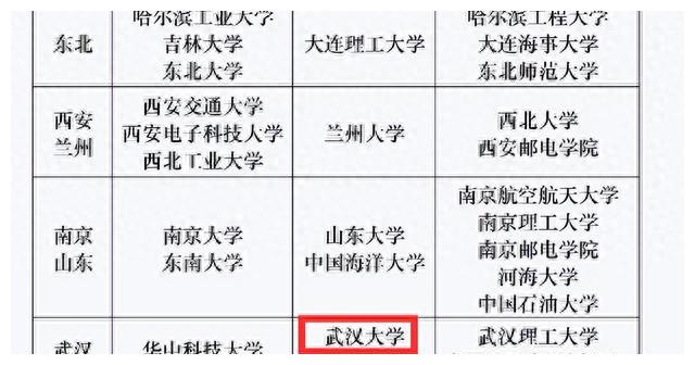 华为2023校招院校名单，分为3大梯队，天大和武大都是第2梯队