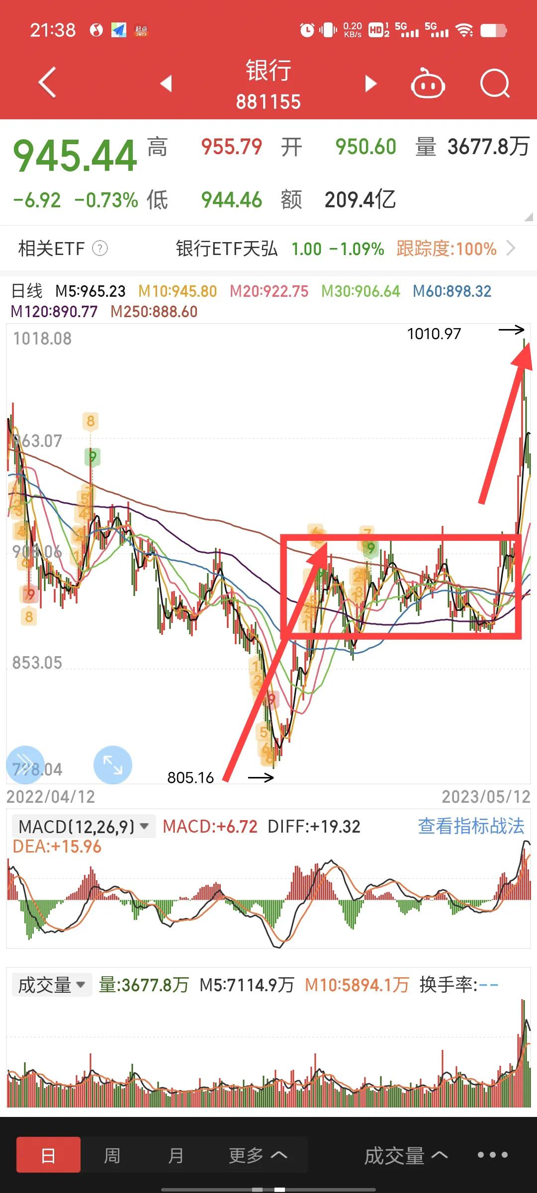 长线投资选股注意什么,右侧买入法选股