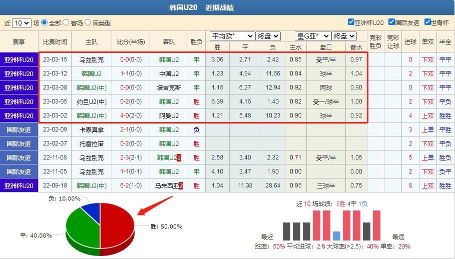 国际友谊赛u23法国对韩国预测,竞彩足球任选14场预测