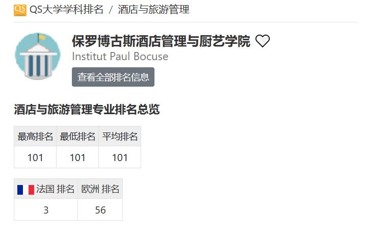 保罗博古斯酒店与厨艺学院,保罗博古斯厨艺