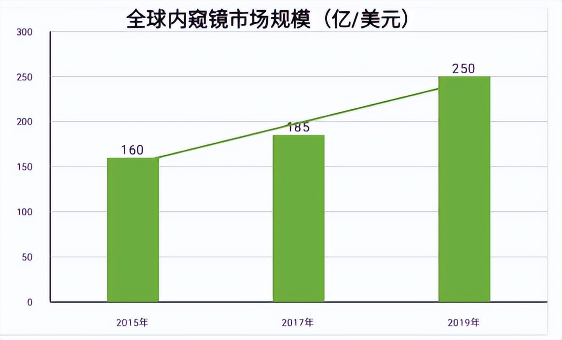 世界第一的中国医院,世界第一的医院