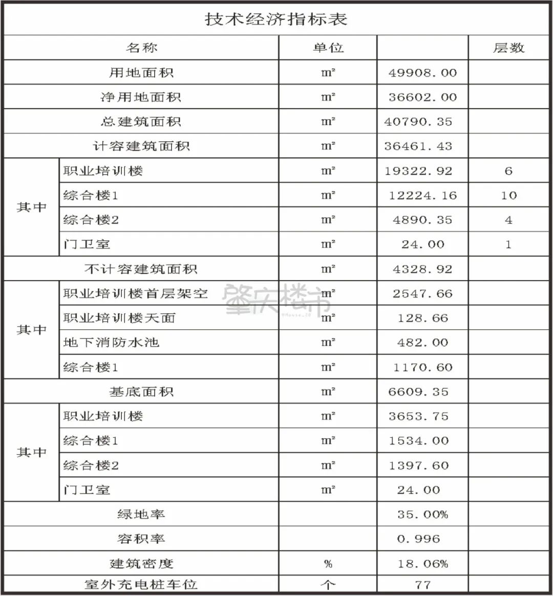 肇庆一中信安校区规划图,肇庆中学信安校区足球场