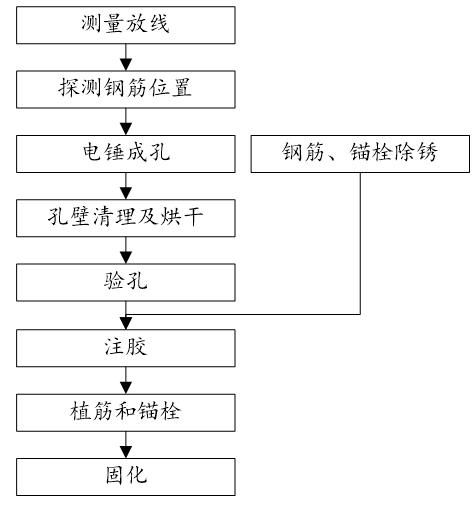 碳纤维加固斜截面计算,钢结构碳纤维加固施工方法