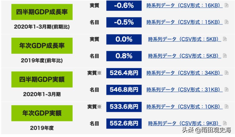 从亚洲骄傲到时代弃子：日本在经历昭和盛世之后，为何会迅速衰落