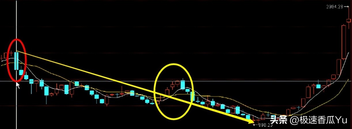进阶缠论股票常识,缠论股票19个技巧