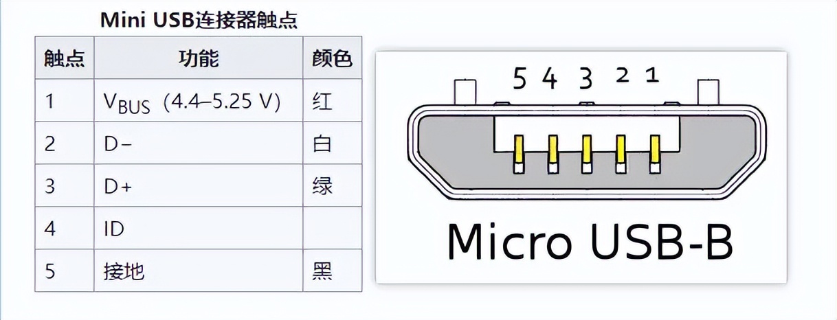 手机充电器慢充和快充的原理,怎么看手机充电目前多少瓦快充