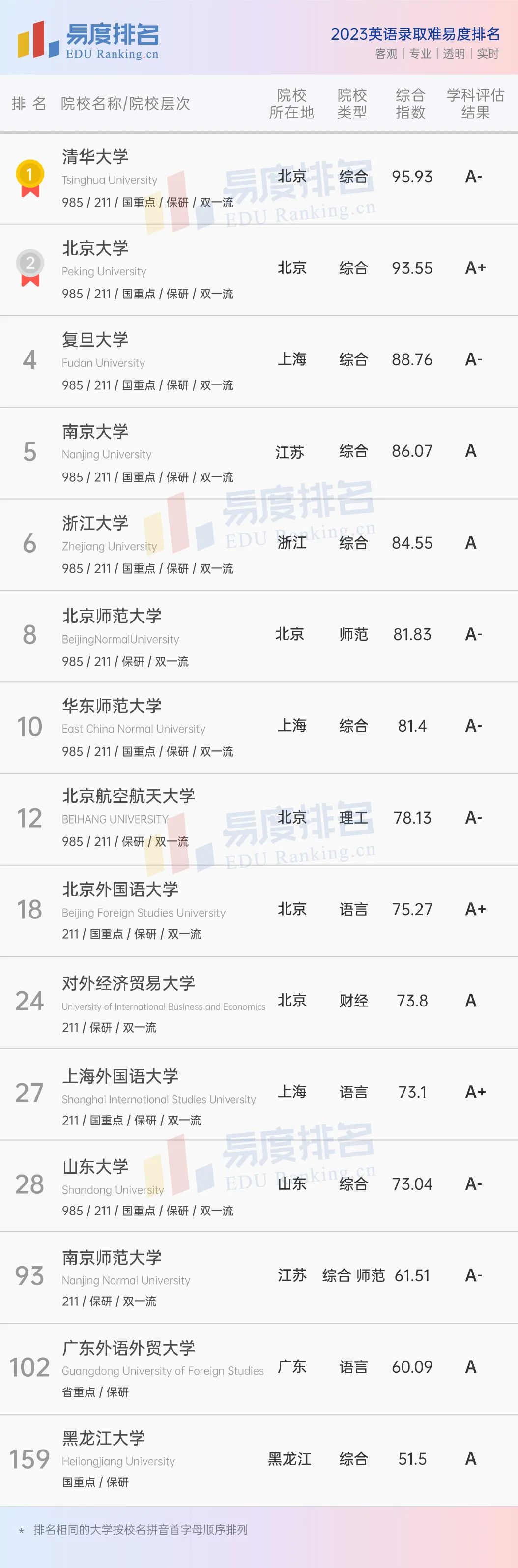 文科生就业前景较好的专业有哪些,文科生就业前景好的专业排名