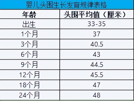 婴儿头围大注意什么,头围生长发育对照表
