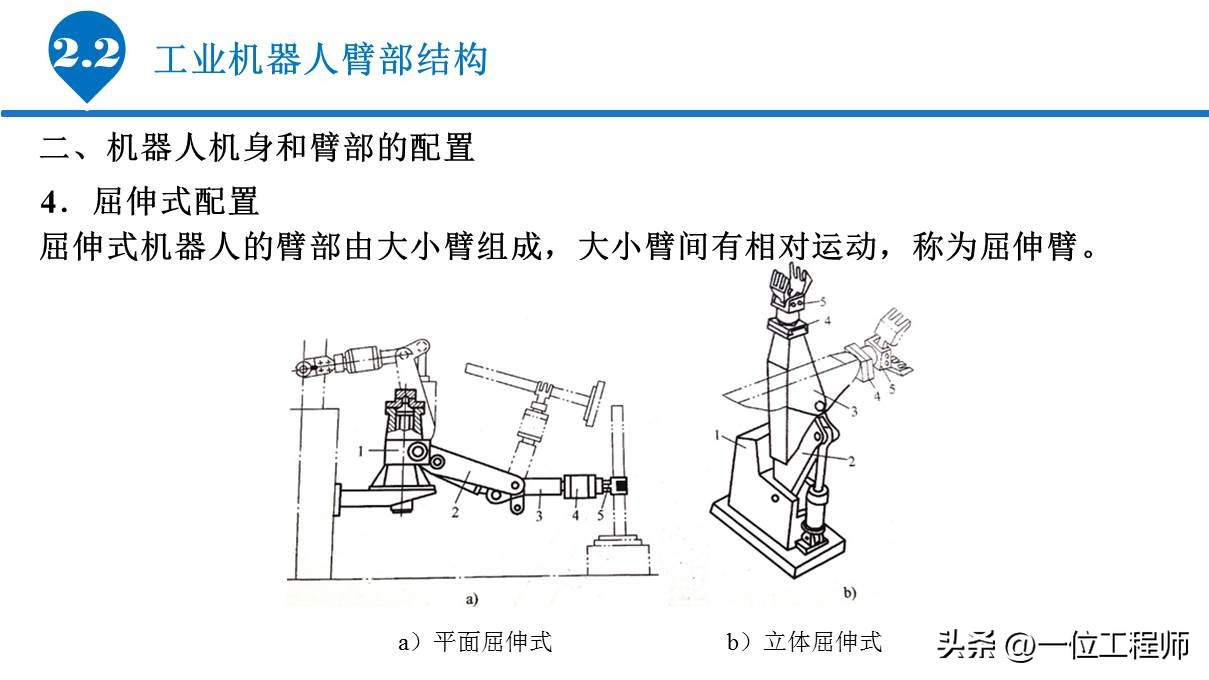 6.1工业机器人的基本组成,工业机器人传动机构结构及原理