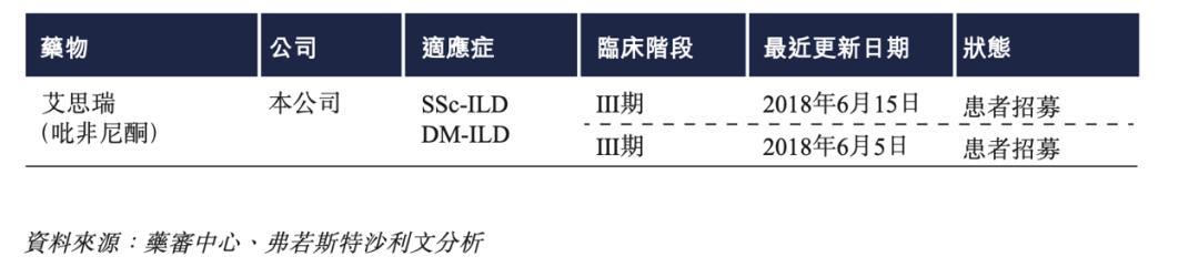 专注抗纤维化药物领域的生物医药公司康蒂尼递表港交所