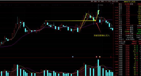 地量冰点选股法,天眼地量选股神器