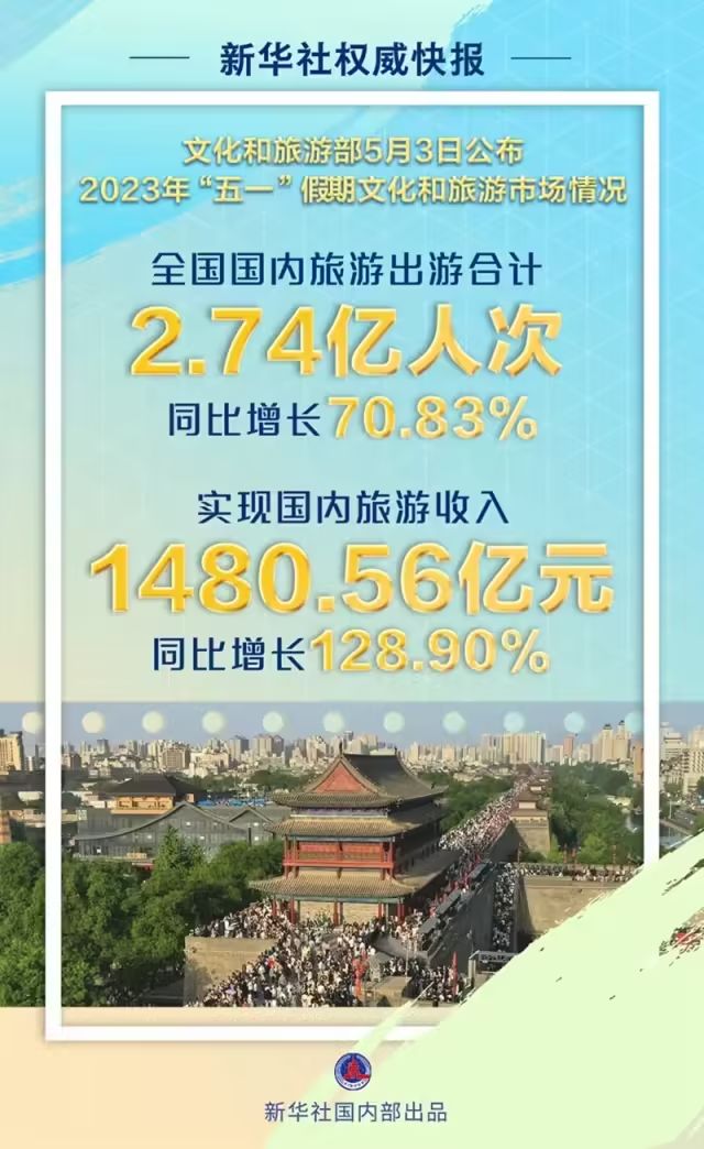 轻资产创业项目，旅游卡代理是否靠谱？