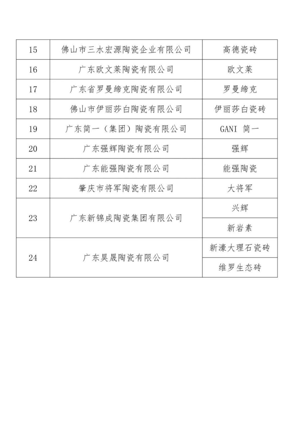 佛山瑞景陶瓷是几线品牌,买广东佛山瓷砖怎么选