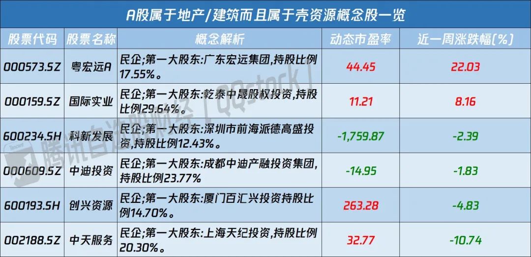 大盘探底回升调整结束了吗,探底回升是重新大涨吗