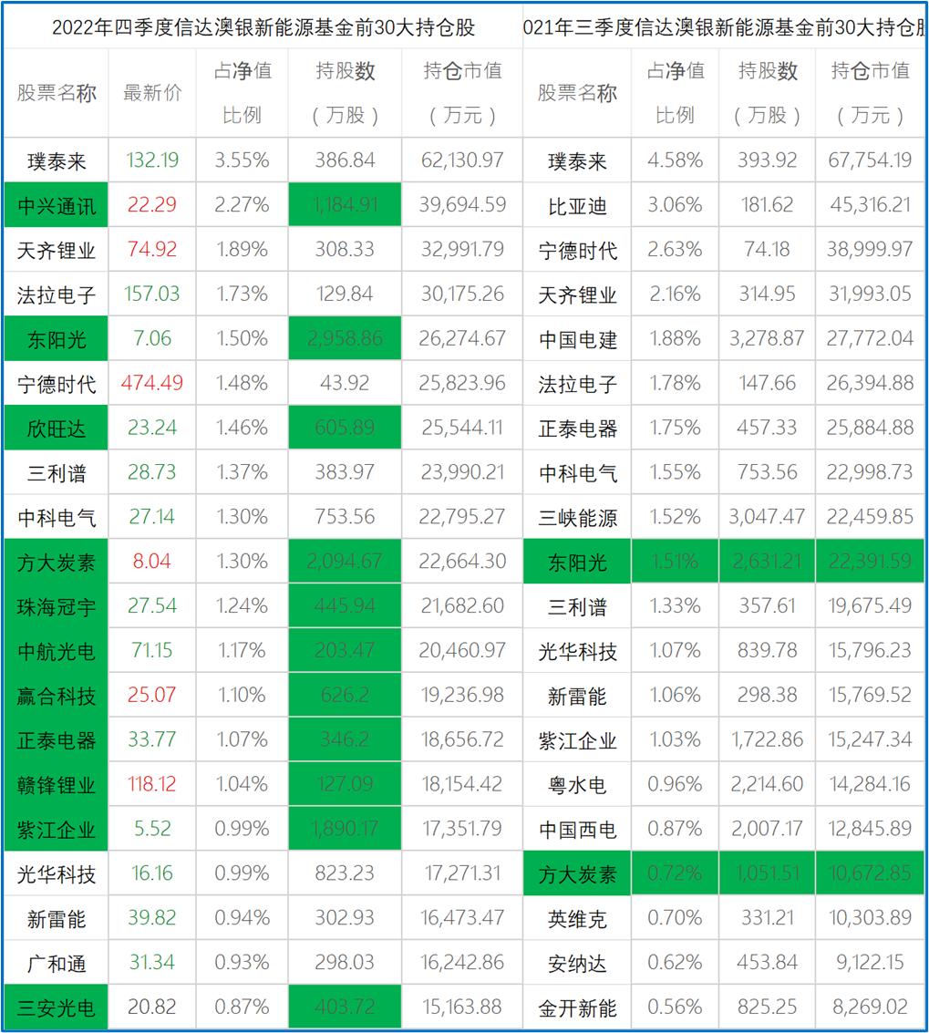高位接盘股票必亏,高位接盘一年六倍股票