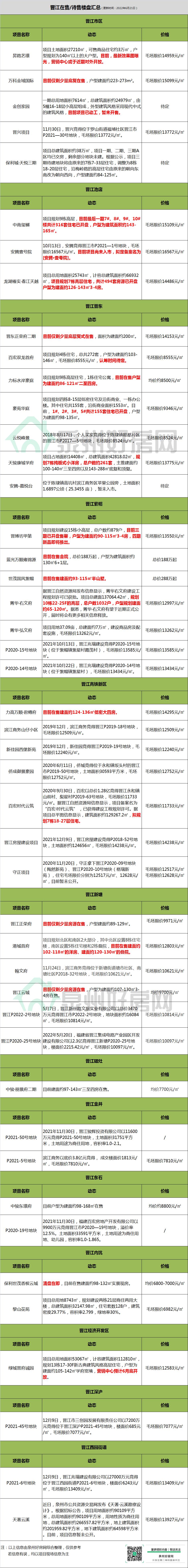泉州新楼盘最新价目表,泉州限价楼盘一览表
