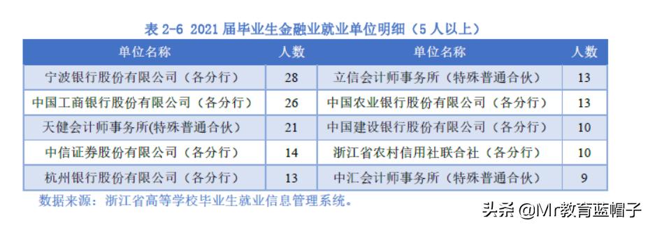 杭州电子科技大学2024就业,杭州电子信息工程专业就业前景