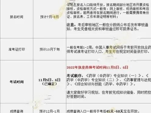 执业药师报考条件必须是全日制吗,江西执业药师报考条件需要社保吗