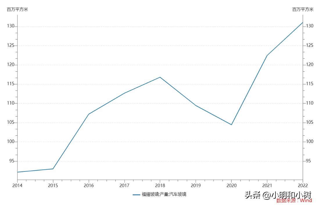 玻璃行业战略分析,日用玻璃行业分析