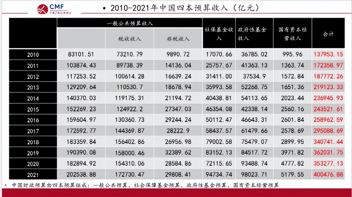 聚焦财政改革,聚焦深化财税体制改革