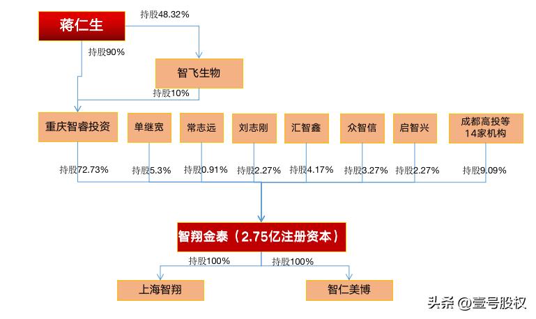 重庆首富48岁下海创业,重庆前首富54岁创业造就百亿帝国