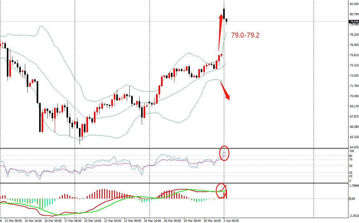 2020.12.29号黄金原油走势,黄金走势依旧偏弱逢高做空