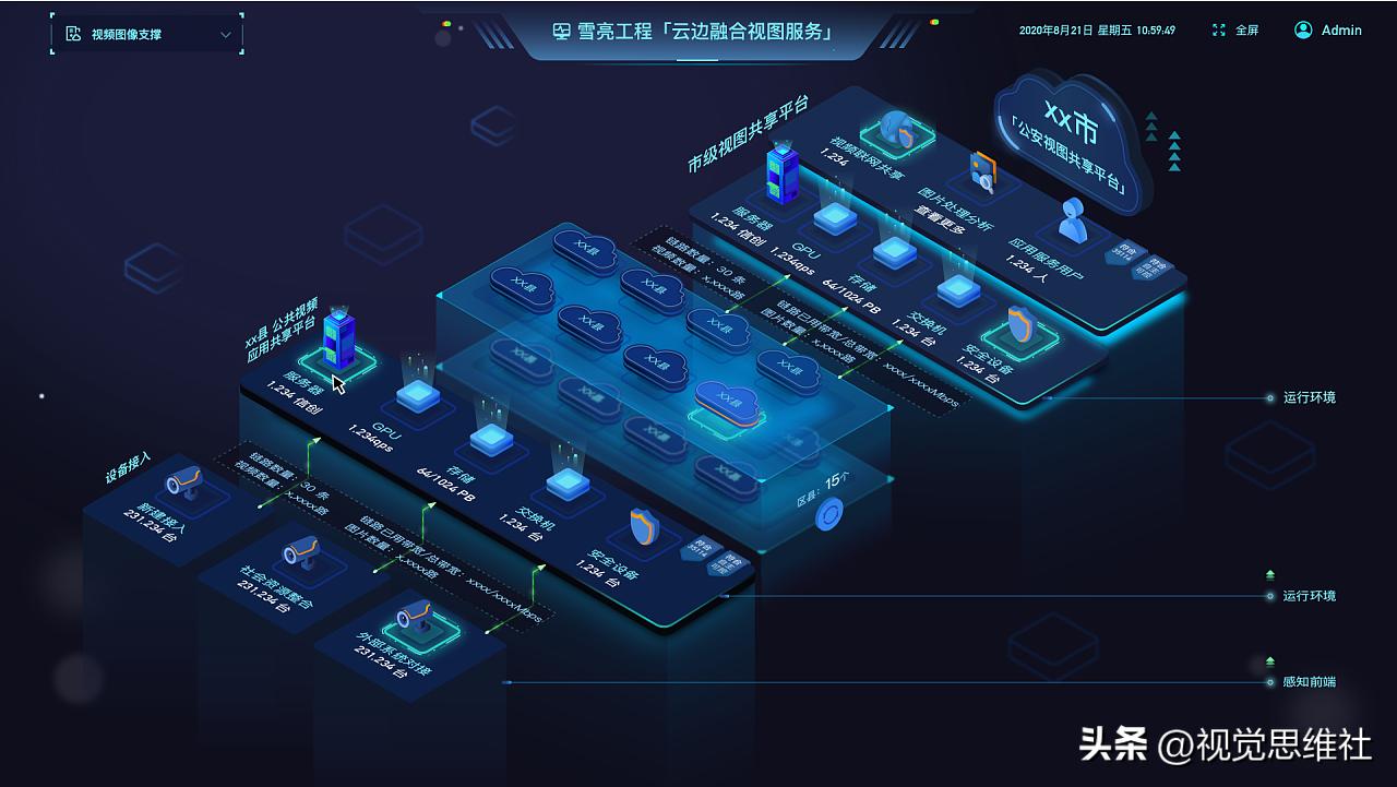 架构图推荐,优质架构图