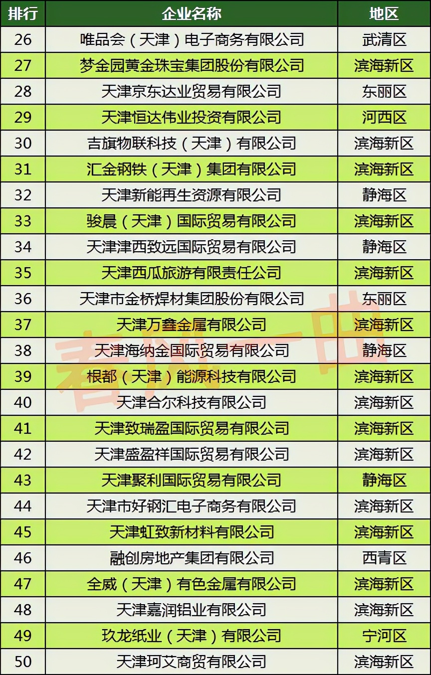 天津中环半导体股份有限公司咋样,2018天津市民营企业100强