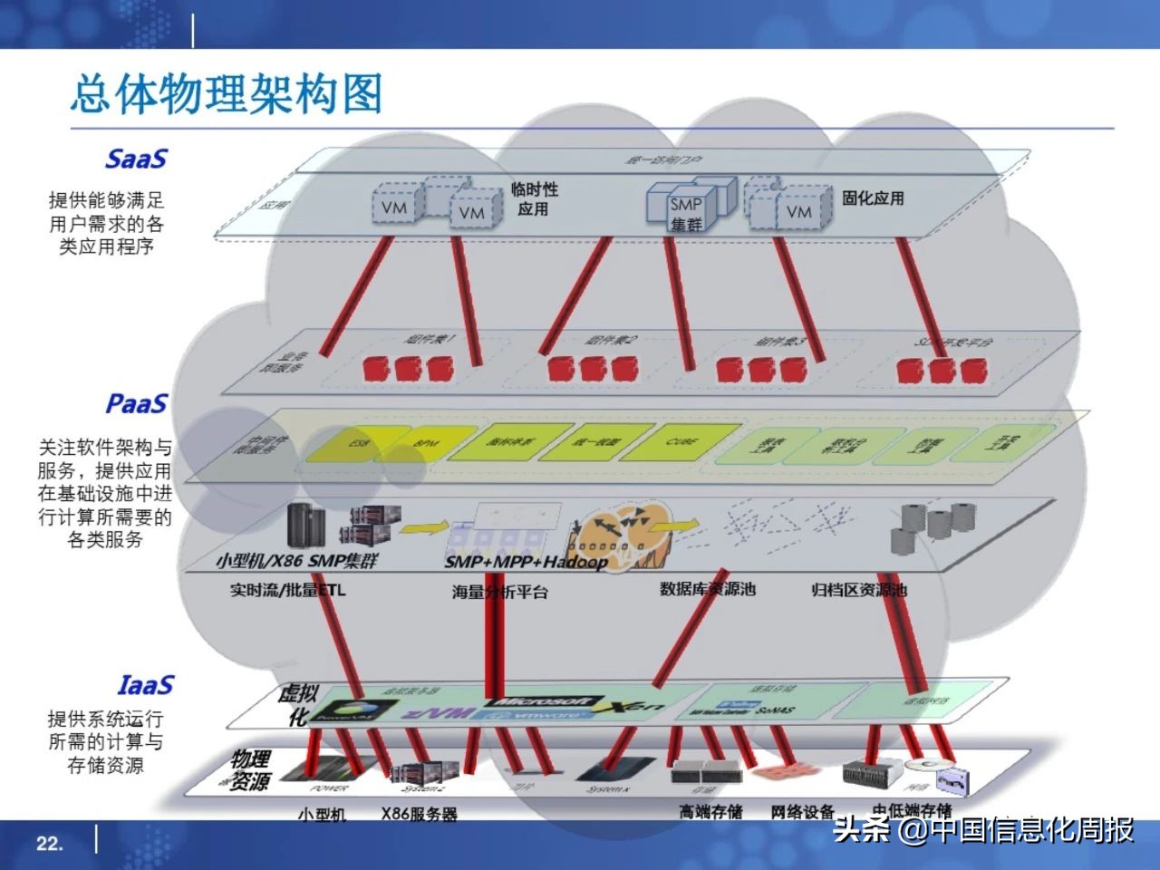 干货分享小程序运营方案,大数据平台规划方案ppt