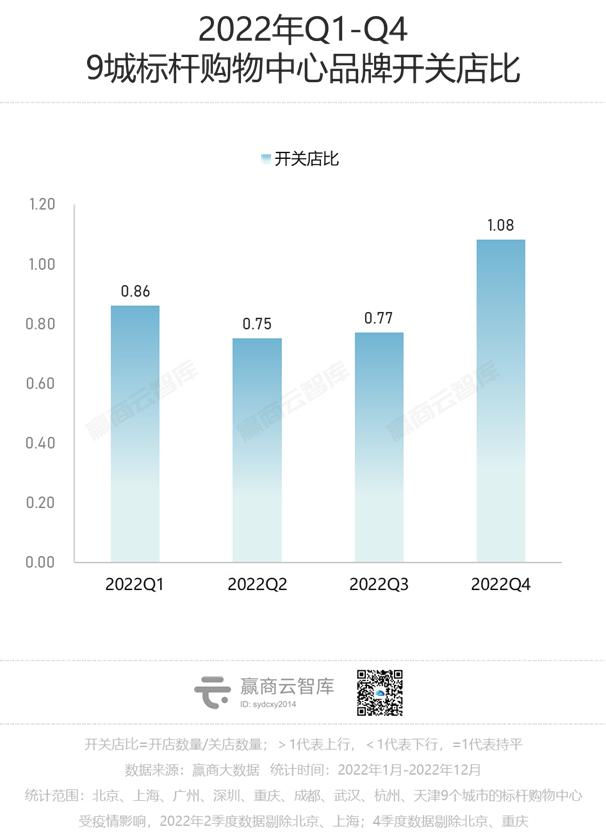 2023卷到现在,还有什么品牌值得招?