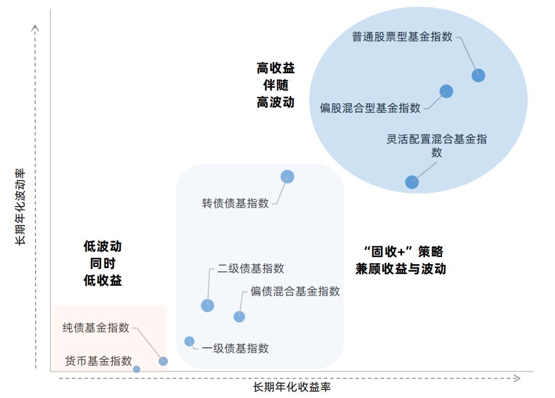当我们“挖呀挖”时，我们在挖些什么？