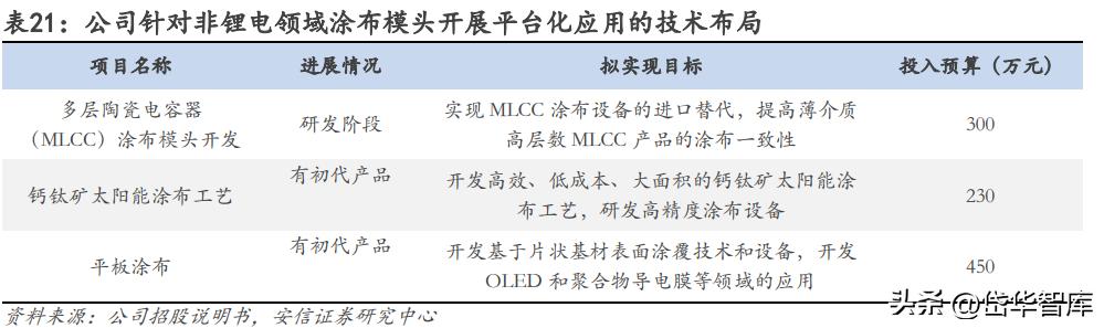 曼恩斯特一套涂布模具多少钱,曼特斯涂布模头
