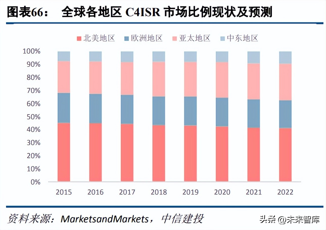 通信行业2025年十大预测,通信行业研究及2022年度策略报告