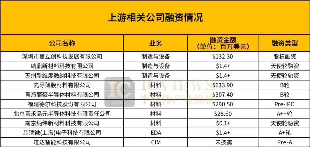 中国半导体目前处于研发阶段吗,中国半导体行业处于哪个阶段