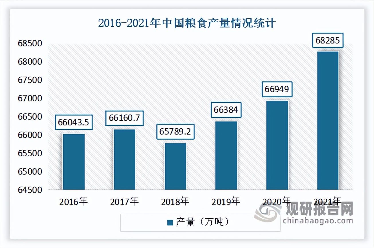2022粮油行业现状及前景,中国粮油产业发展趋势