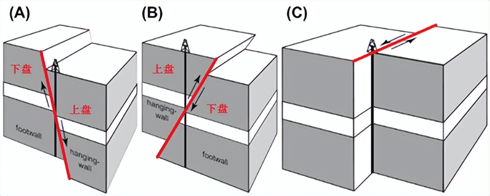 北京沧海桑田系列|虎峪站②昌平虎峪，有多少你不知道的地质现象