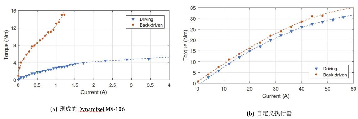 从论文前瞻人形机器人可能的设计方案和投资机会